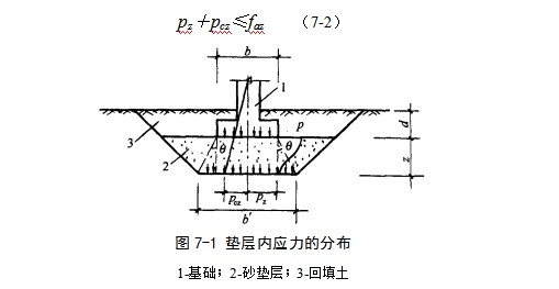 海兴地基处理